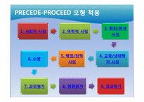 [보건교육학] 자유시장 상인들을 위한 건강 증진사업-7