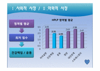 [보건교육학] 자유시장 상인들을 위한 건강 증진사업-9