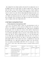 [의학] 고혈압관리 식이요법-2