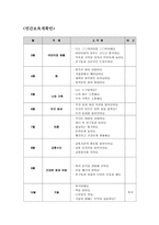 [유아교육] 만4세 아동 연간, 월간(10월), 주간(주제-가을) 보육계획안-2