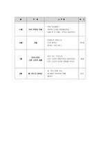 [유아교육] 만4세 아동 연간, 월간(10월), 주간(주제-가을) 보육계획안-3