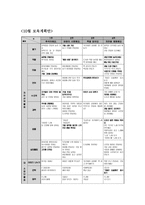 [유아교육] 만4세 아동 연간, 월간(10월), 주간(주제-가을) 보육계획안-4