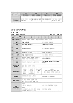 [유아교육] 만4세 아동 연간, 월간(10월), 주간(주제-가을) 보육계획안-5