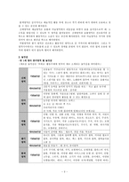 [놀이지도] 만 1세 교실 환경구성과 놀이활동 계획안-3