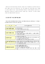 [교육학] 초등 6학년 도덕과 교수학습 지도안-평화 통일의 길-5