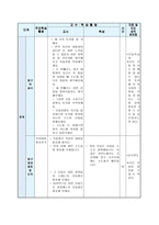 [교육학] 초등 6학년 도덕과 교수학습 지도안-평화 통일의 길-12