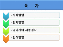 [아동발달] 영아기 인지발달-2
