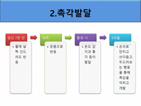 [아동발달] 영아기 인지발달-8