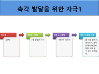 [아동발달] 영아기 인지발달-9