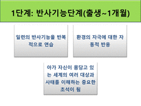 [아동발달] 영아기 인지발달-18
