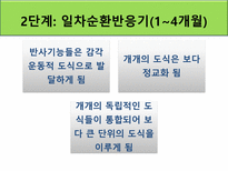 [아동발달] 영아기 인지발달-19