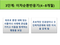 [아동발달] 영아기 인지발달-20