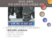 [결혼과 가족] 데이트 폭력의 문제점과 해결방안-3