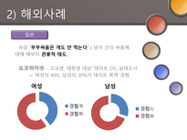 [결혼과 가족] 데이트 폭력의 문제점과 해결방안-12