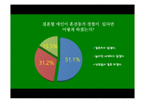 [결혼과 성의 심리학] 동거에 대한 사회적 인식-15