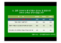 [결혼과 성의 심리학] 동거에 대한 사회적 인식-20