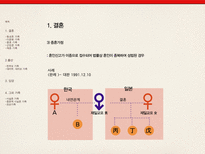 [결혼학개론] 우리나라에 존재하는 가족의 상태와 실제 사례-11