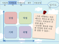 [사업계획서] 우유 컨셉의 웰빙 카페 사업 및 마케팅 전략-6