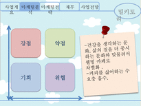 [사업계획서] 우유 컨셉의 웰빙 카페 사업 및 마케팅 전략-8