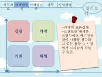 [사업계획서] 우유 컨셉의 웰빙 카페 사업 및 마케팅 전략-9