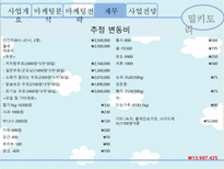[사업계획서] 우유 컨셉의 웰빙 카페 사업 및 마케팅 전략-19
