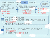 [사업계획서] 우유 컨셉의 웰빙 카페 사업 및 마케팅 전략-20