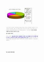 LG전자 광고기획서-7
