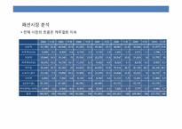 유니섹스 캐쥬얼 의류 브랜드 런칭 계획서-10