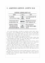 [스마트TV] 스마트TV시장의 성장과 삼성 LG의 경쟁구도 보고서-4