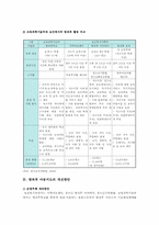 방과후아동지도의 개요, 사업 현황, 개선방안-9