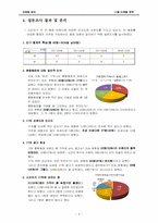 17茶(17차) 4P,SWOT,STP 마케팅전략-5