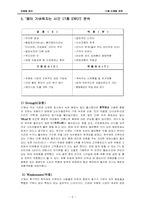 17茶(17차) 4P,SWOT,STP 마케팅전략-7