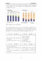 17茶(17차) 4P,SWOT,STP 마케팅전략-9