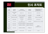 웨스턴조선호텔(웨스틴조선) 경영사례분석-3