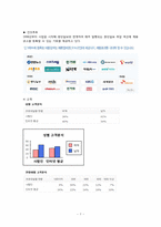 사람인 경영및 마케팅사례분석-8