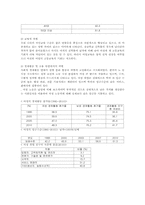 성차별문제의 대응과 사회복지적 차원의 전략00-3