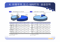신세계 이마트 비용우위를통한 경영전략분석-12