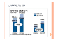 [현대제철] 현대제철 성공요인 분석 PPT자료-3