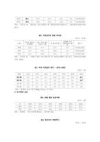가족변화에 따른 가족문제 노인 부부문제 실태조사00-5