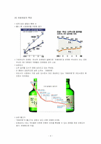 [촉진관리] 처음처럼의 통합적 커뮤니케이션 마케팅(IMC)-4