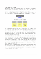 [경영] 조직의 변화와 혁신-7