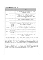[경영] 조직의 변화와 혁신-10