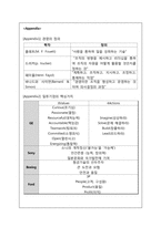 경영(의미, 목적, 필요성)과 가치체계(가치-미션-비전)-4