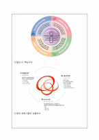 경영(의미, 목적, 필요성)과 가치체계(가치-미션-비전)-10