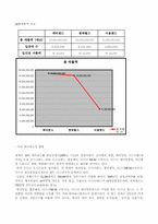 테마파크 현황분석 및 비교, 발전방안 및 마케팅-18