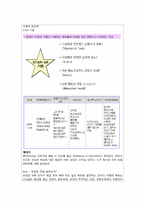 Coaching 코칭 레포트-10