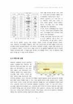[무역실무, 해외마케팅전략] 보국전자 보온요, 전기장판의 중동시장 진출을 위한 마케팅, 수출 전략-15