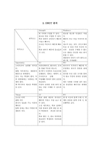 [마케팅전략] 대학생들을 대상으로 하는 생필품 공동구매 대행 서비스-6