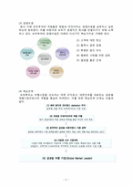 국내 여행 산업 1위 도약을 위한 모두투어 마케팅전략-5