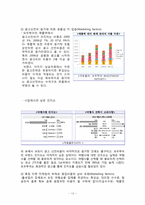 국내 여행 산업 1위 도약을 위한 모두투어 마케팅전략-14